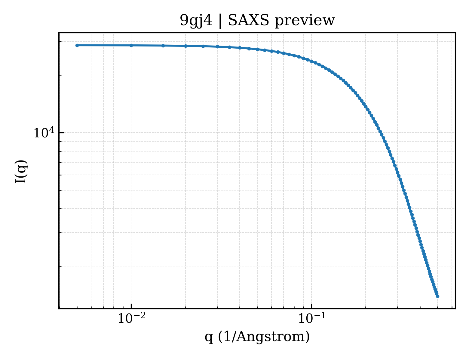 SAXS profile for 9gj4