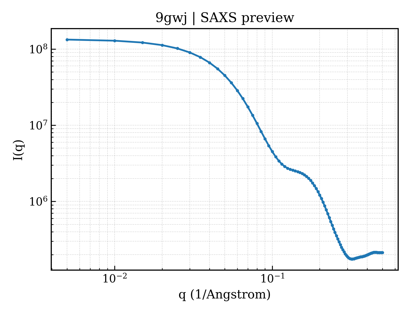 SAXS profile for 9gwj