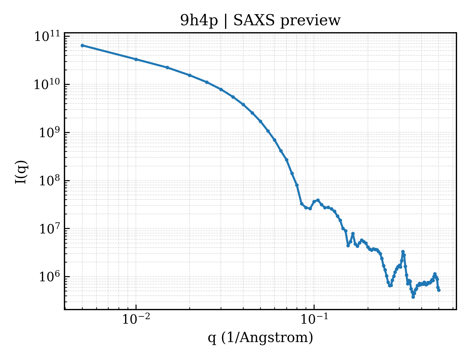 SAXS profile for 9h4p
