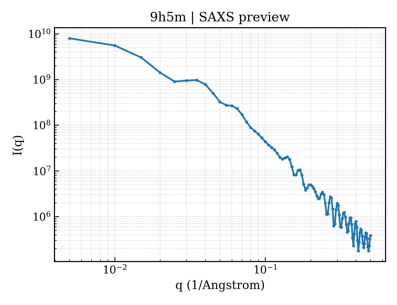 SAXS profile for 9h5m