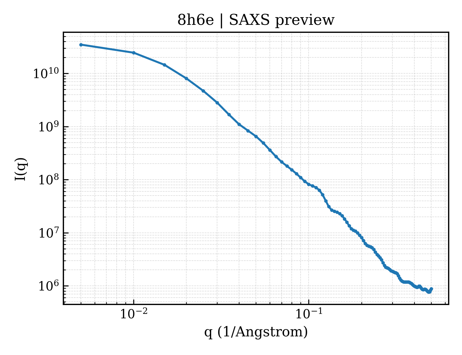 SAXS profile for 8h6e
