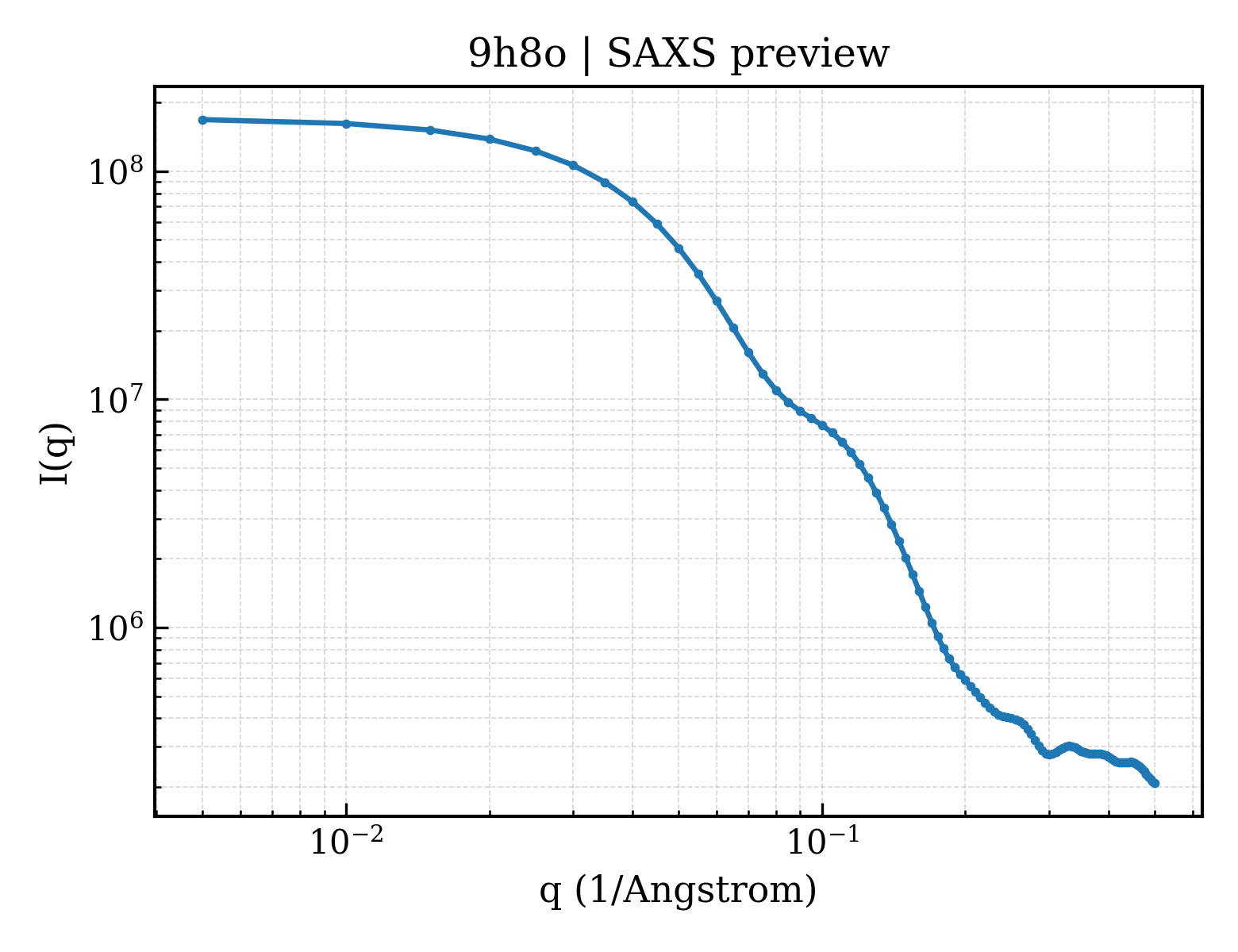 SAXS profile for 9h8o