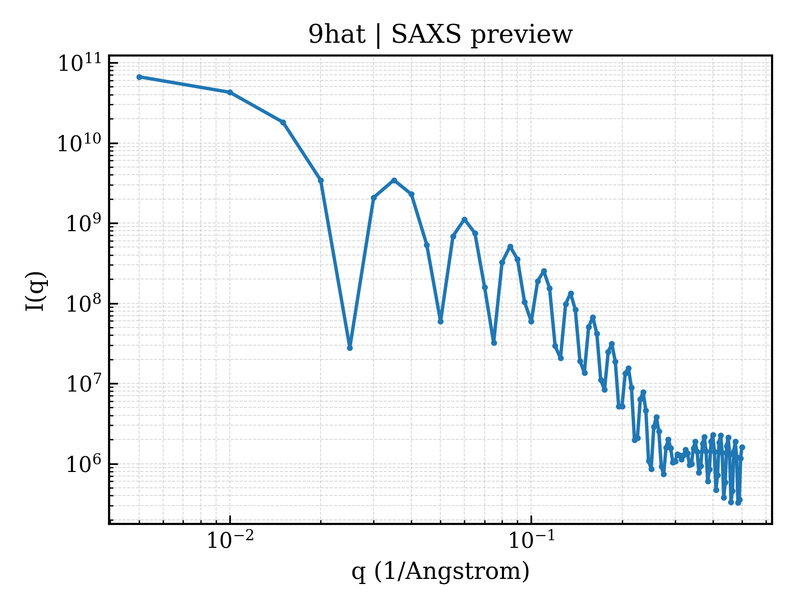 SAXS profile for 9hat