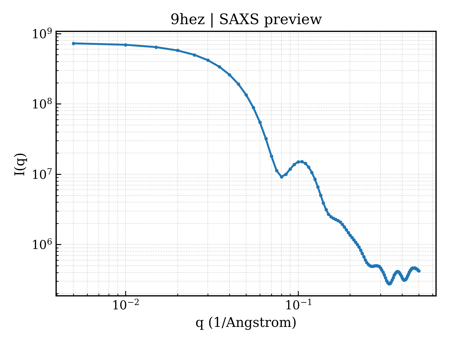 SAXS profile for 9hez