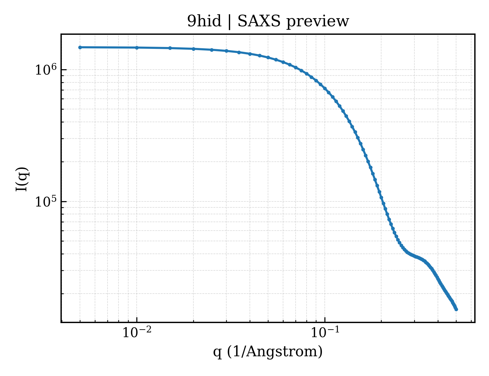 SAXS profile for 9hid