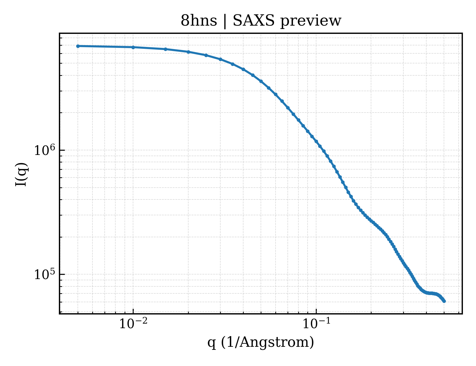 SAXS profile for 8hns
