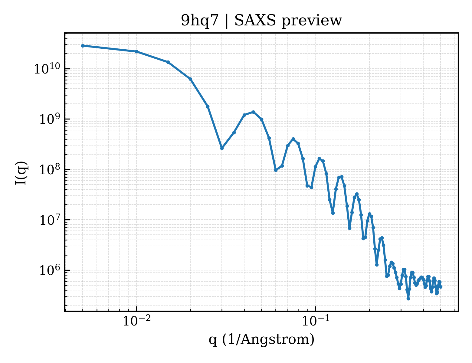 SAXS profile for 9hq7