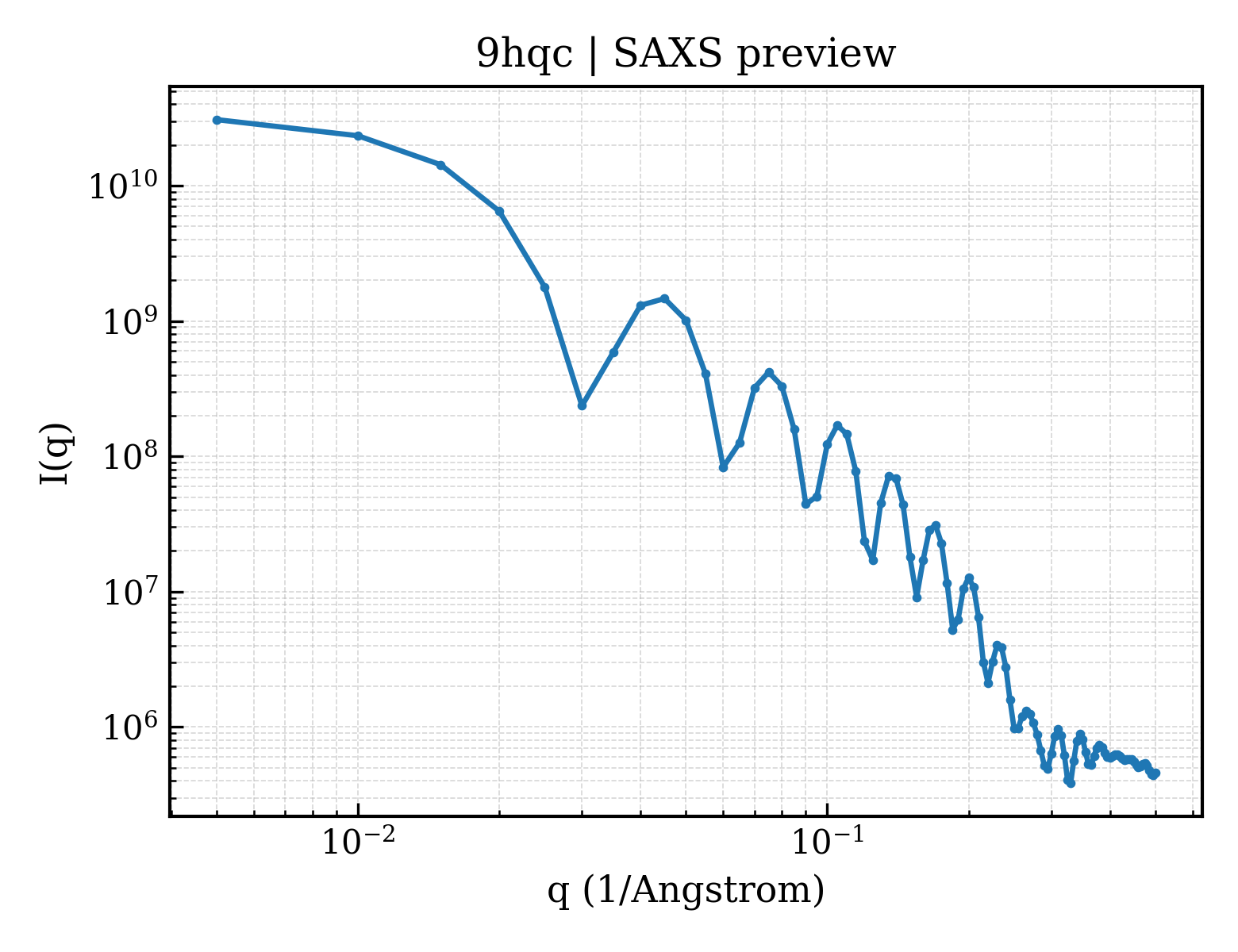 SAXS profile for 9hqc