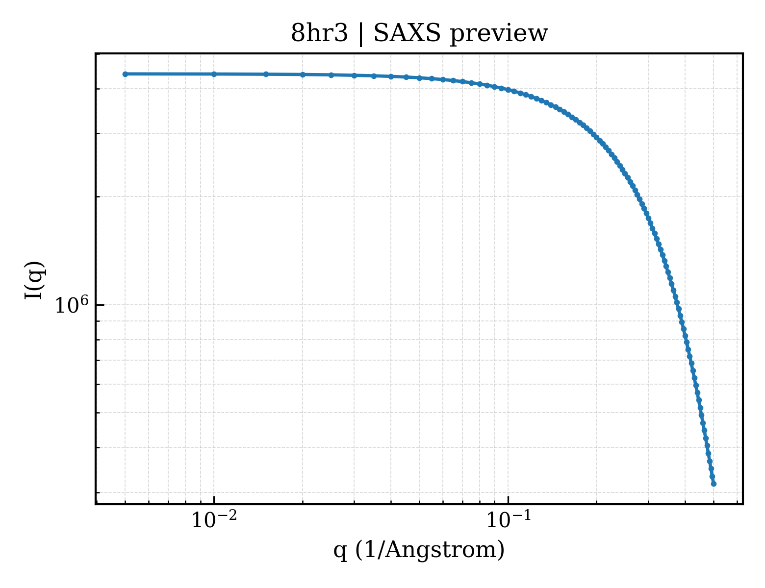 SAXS profile for 8hr3