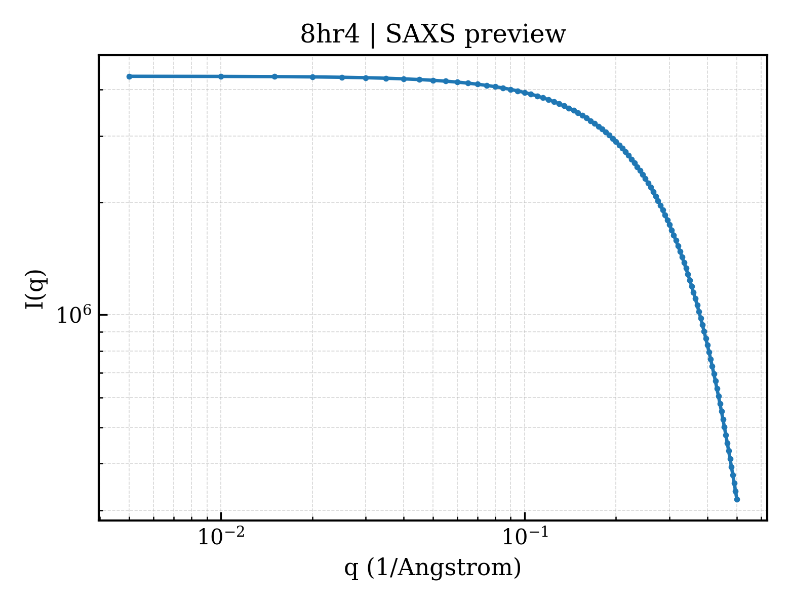 SAXS profile for 8hr4