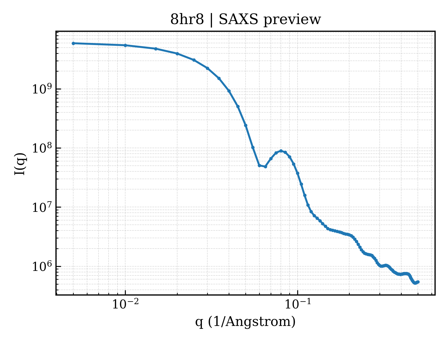 SAXS profile for 8hr8