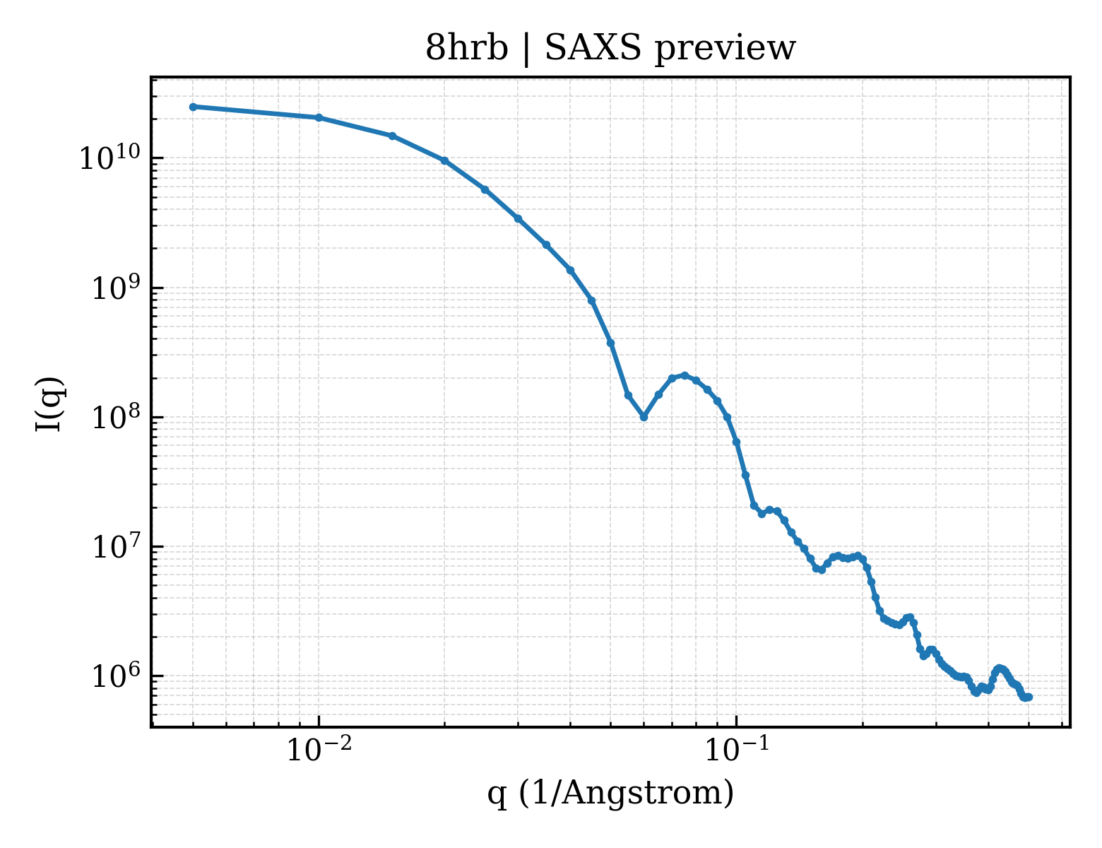SAXS profile for 8hrb
