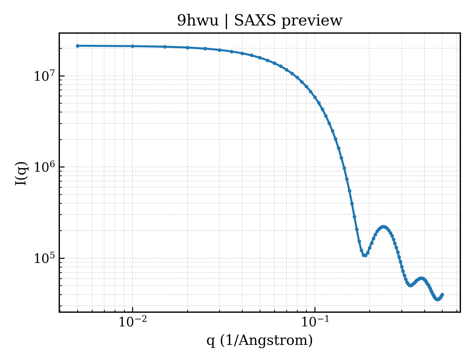 SAXS profile for 9hwu