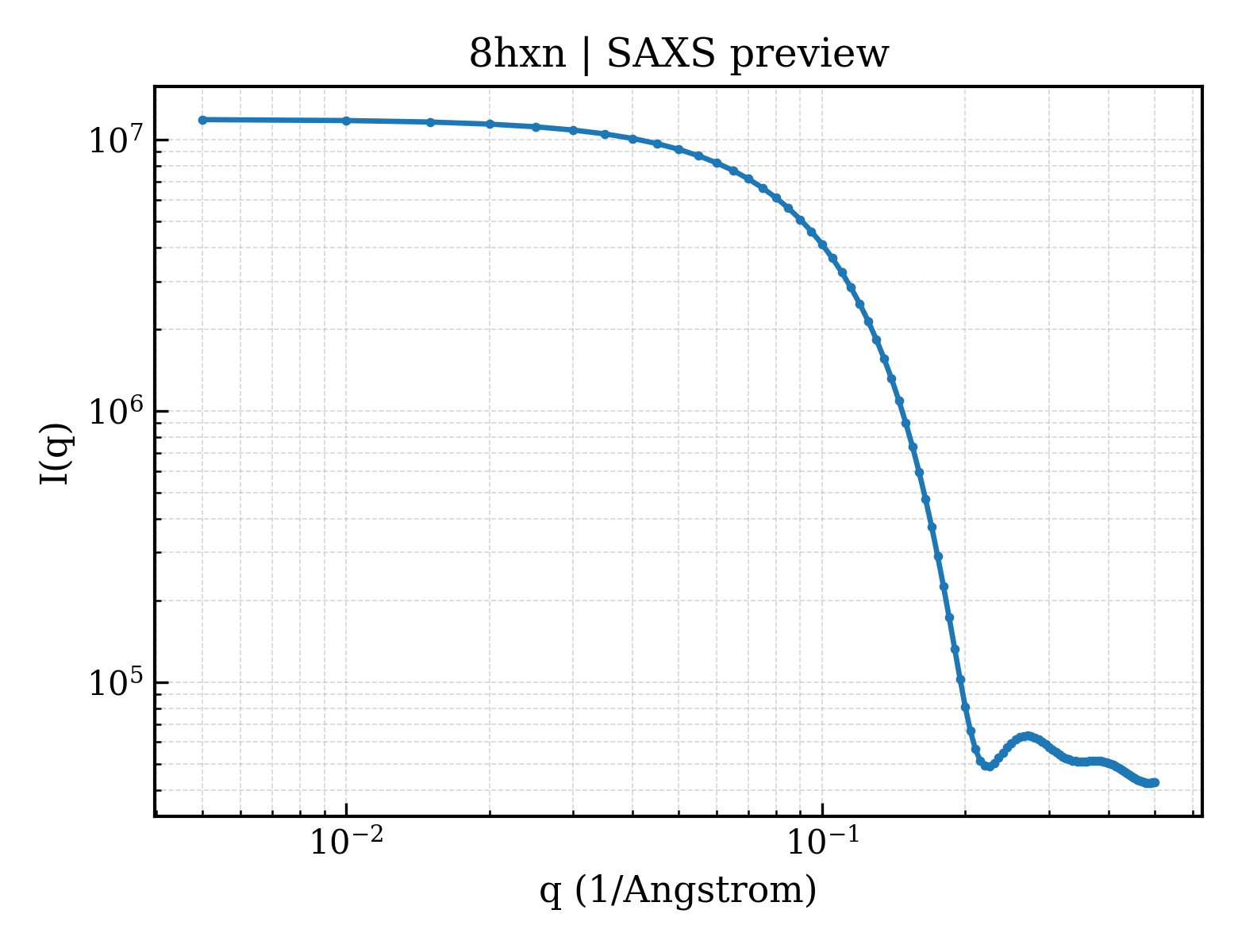 SAXS profile for 8hxn