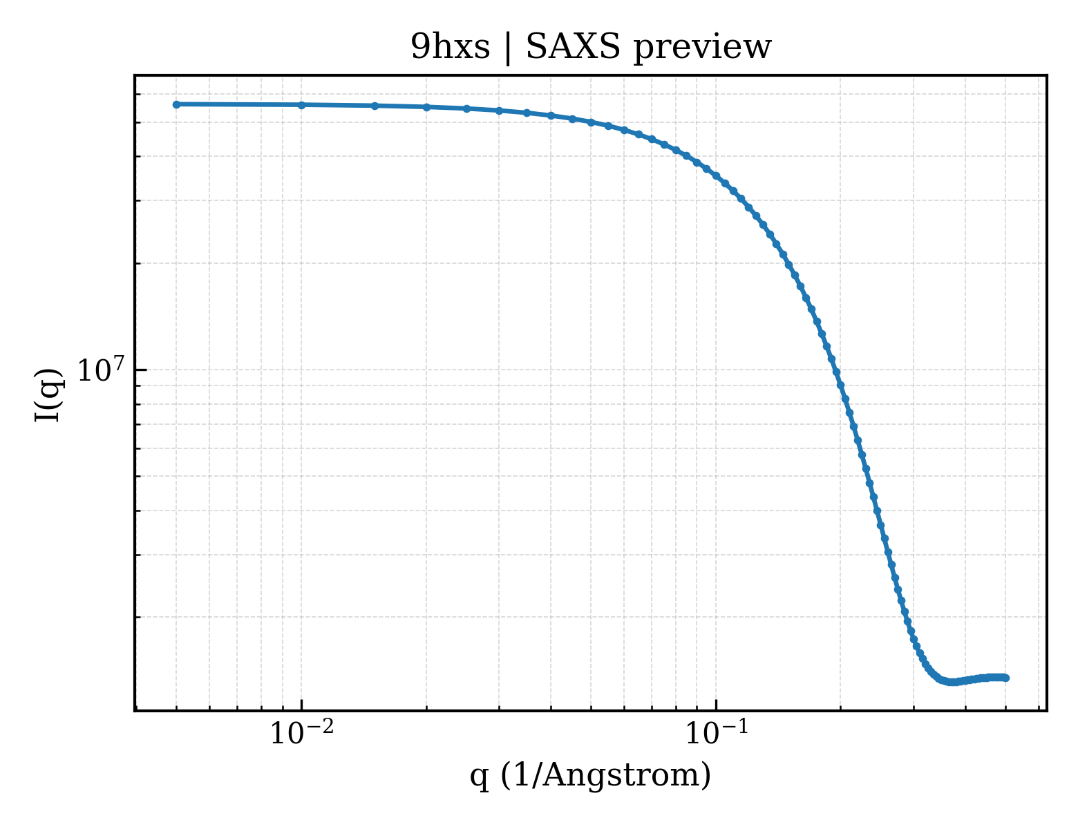 SAXS profile for 9hxs