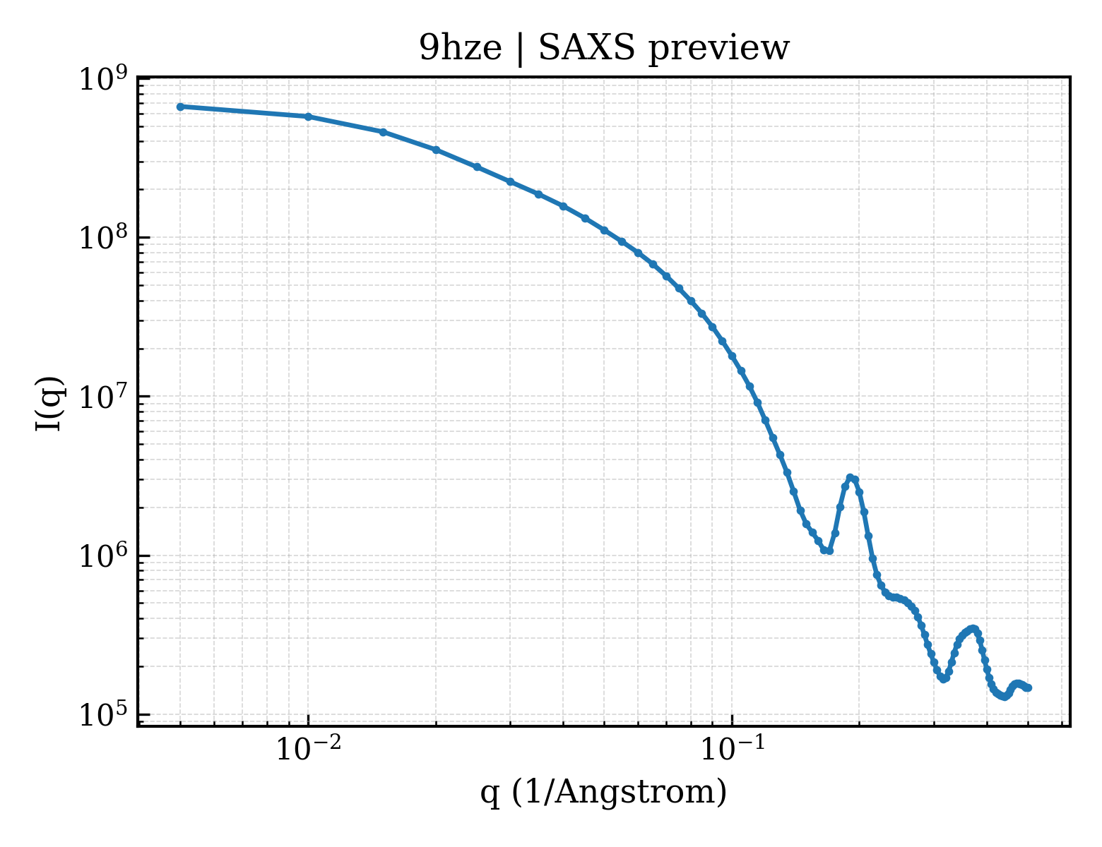 SAXS profile for 9hze
