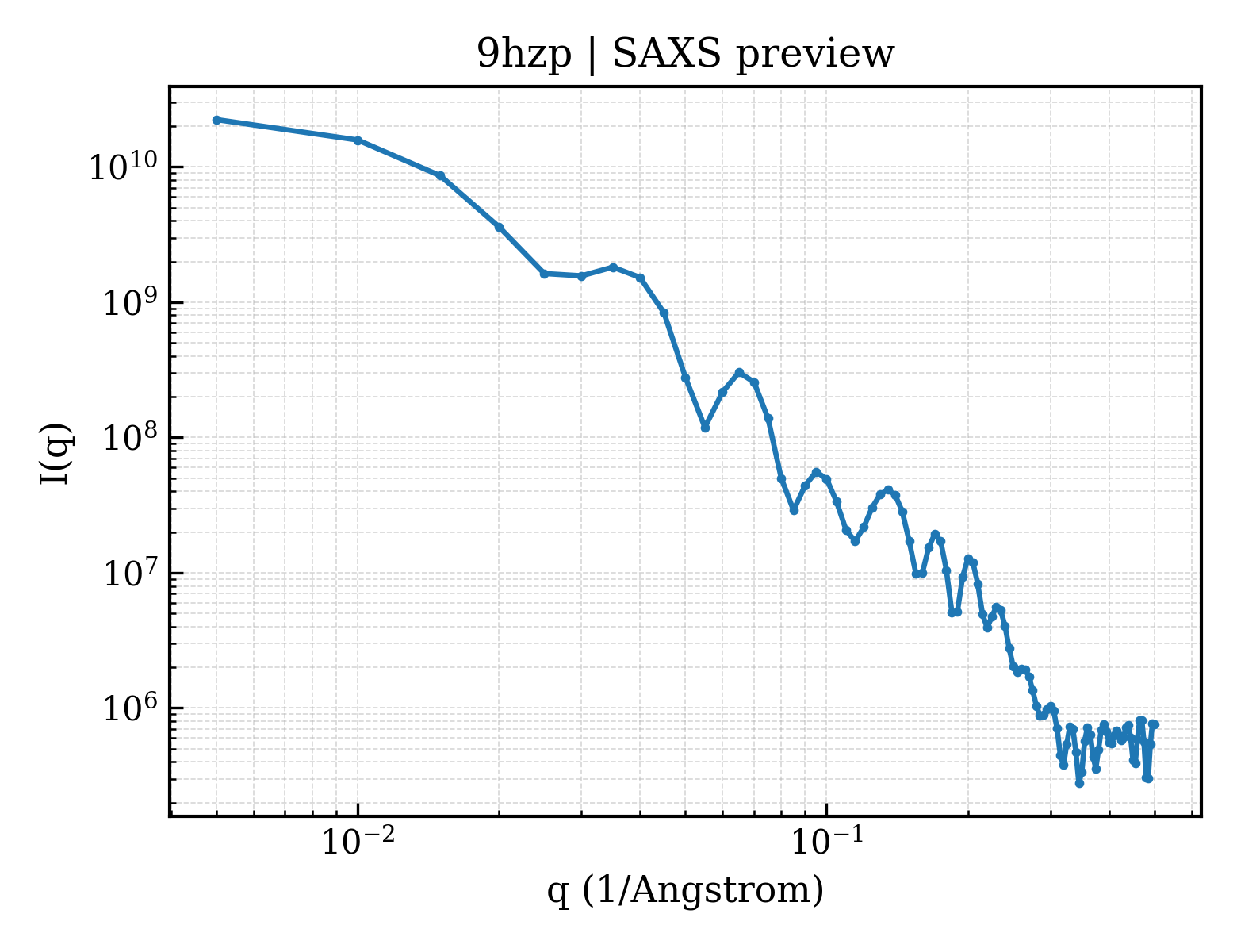 SAXS profile for 9hzp