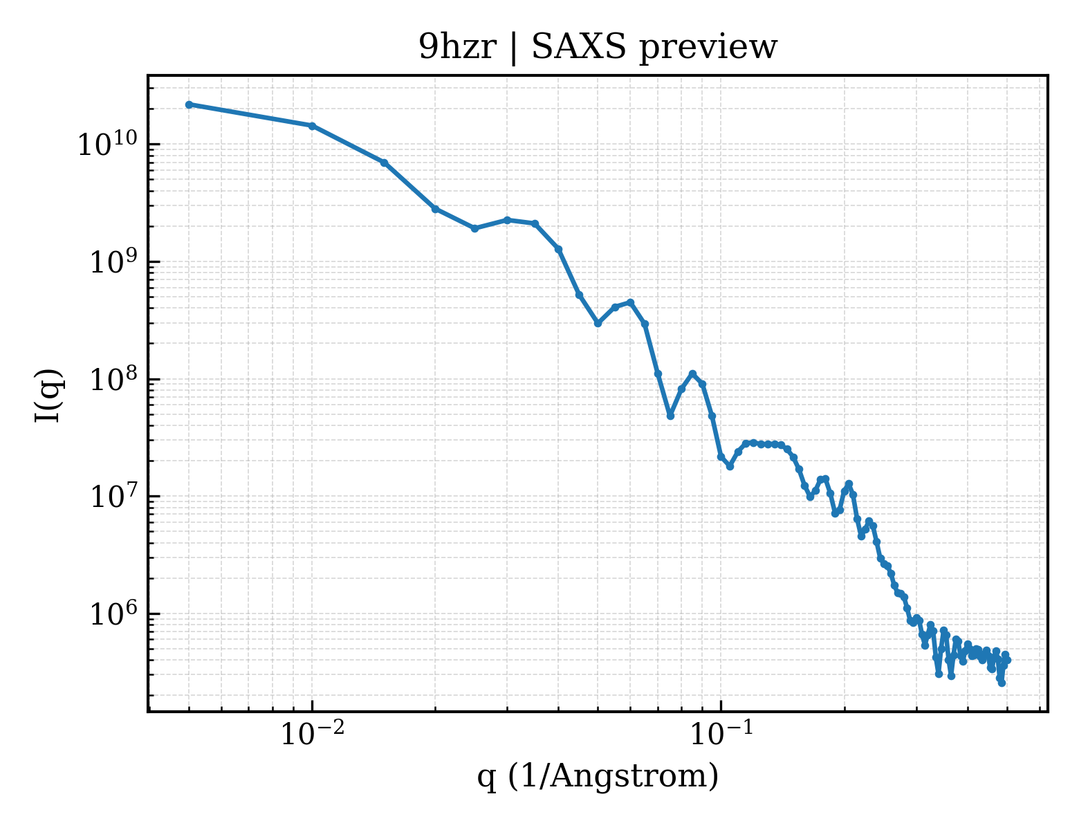SAXS profile for 9hzr