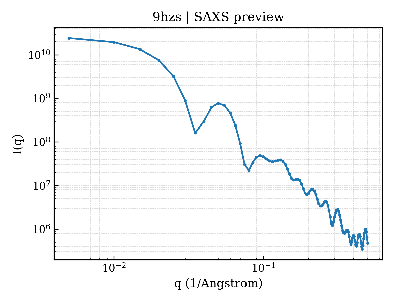 SAXS profile for 9hzs
