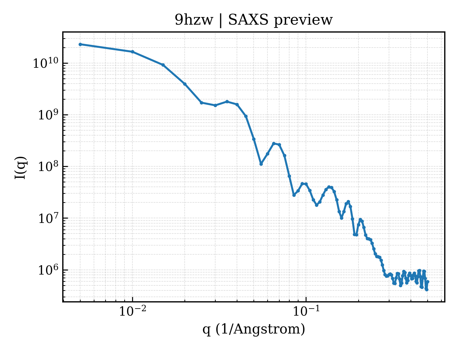 SAXS profile for 9hzw