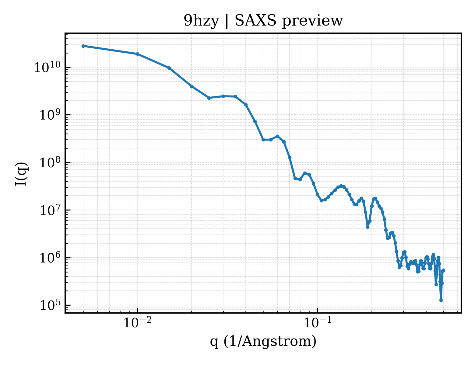 SAXS profile for 9hzy