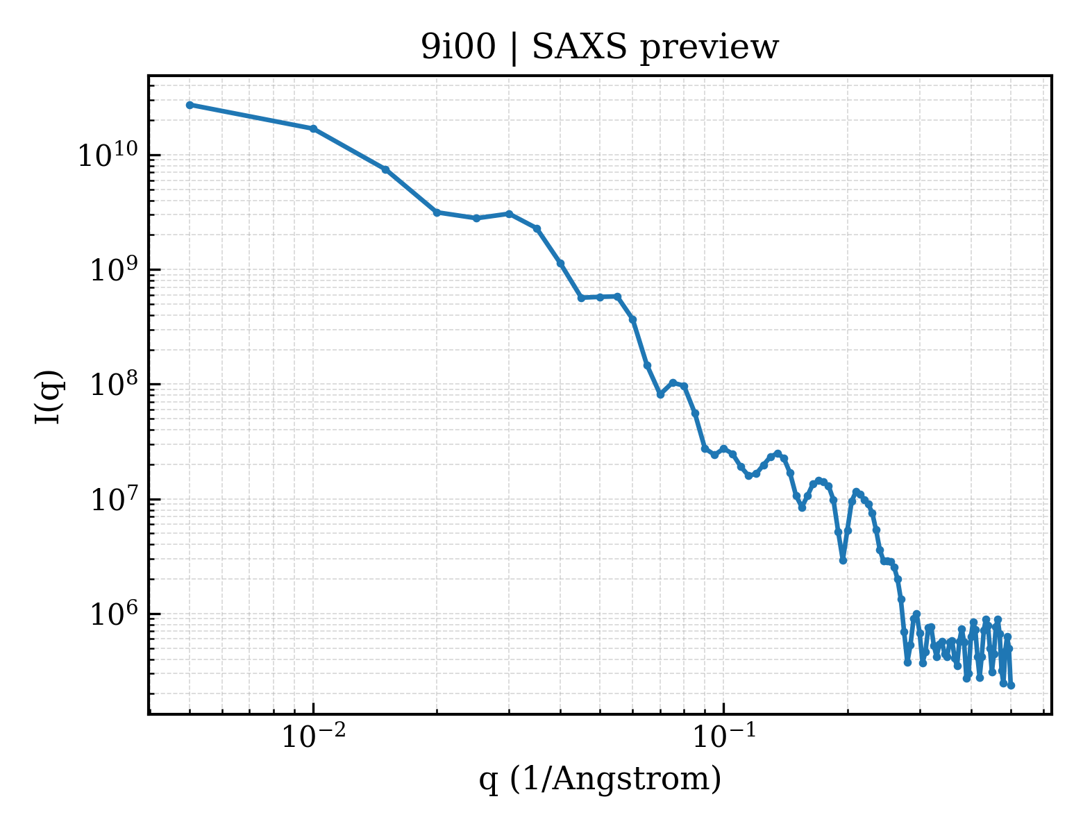 SAXS profile for 9i00