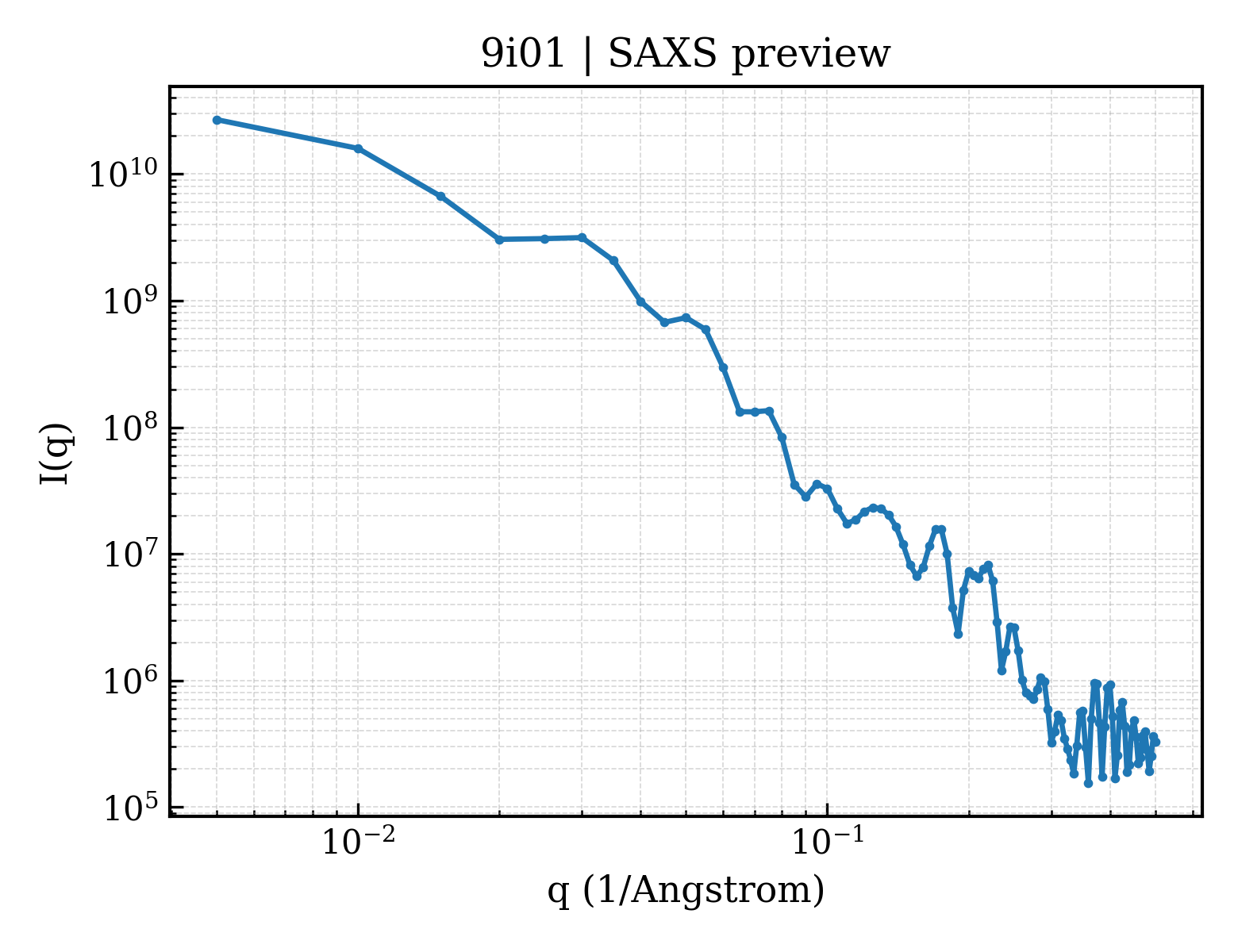 SAXS profile for 9i01