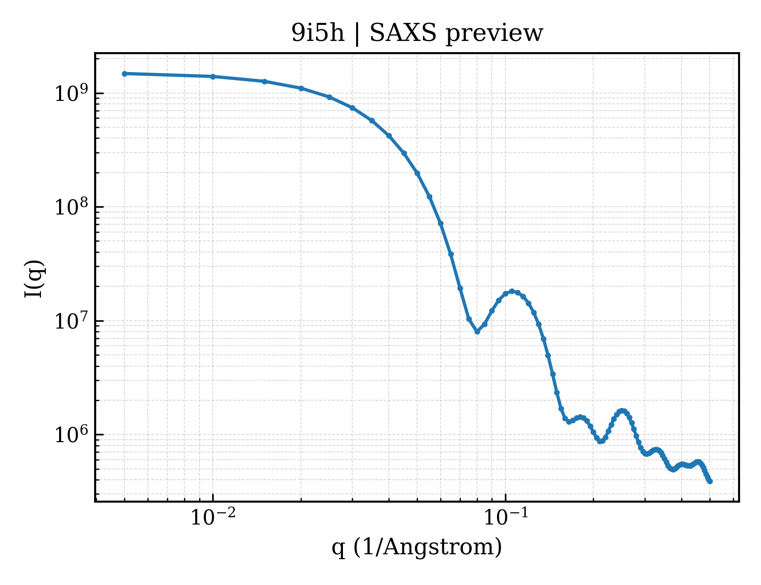 SAXS profile for 9i5h