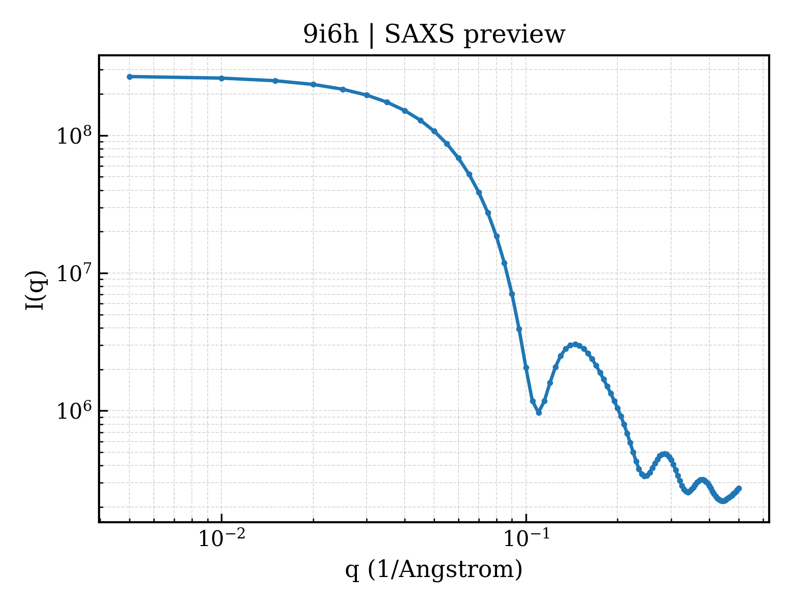 SAXS profile for 9i6h