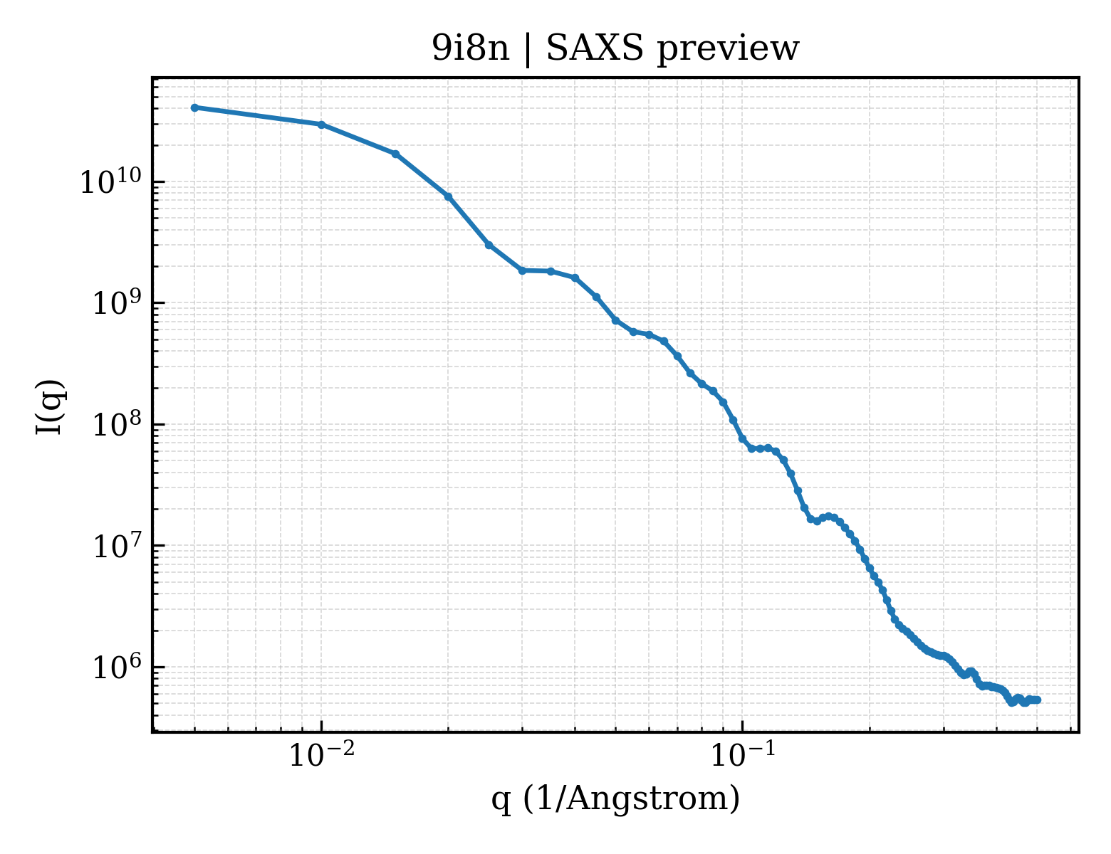 SAXS profile for 9i8n