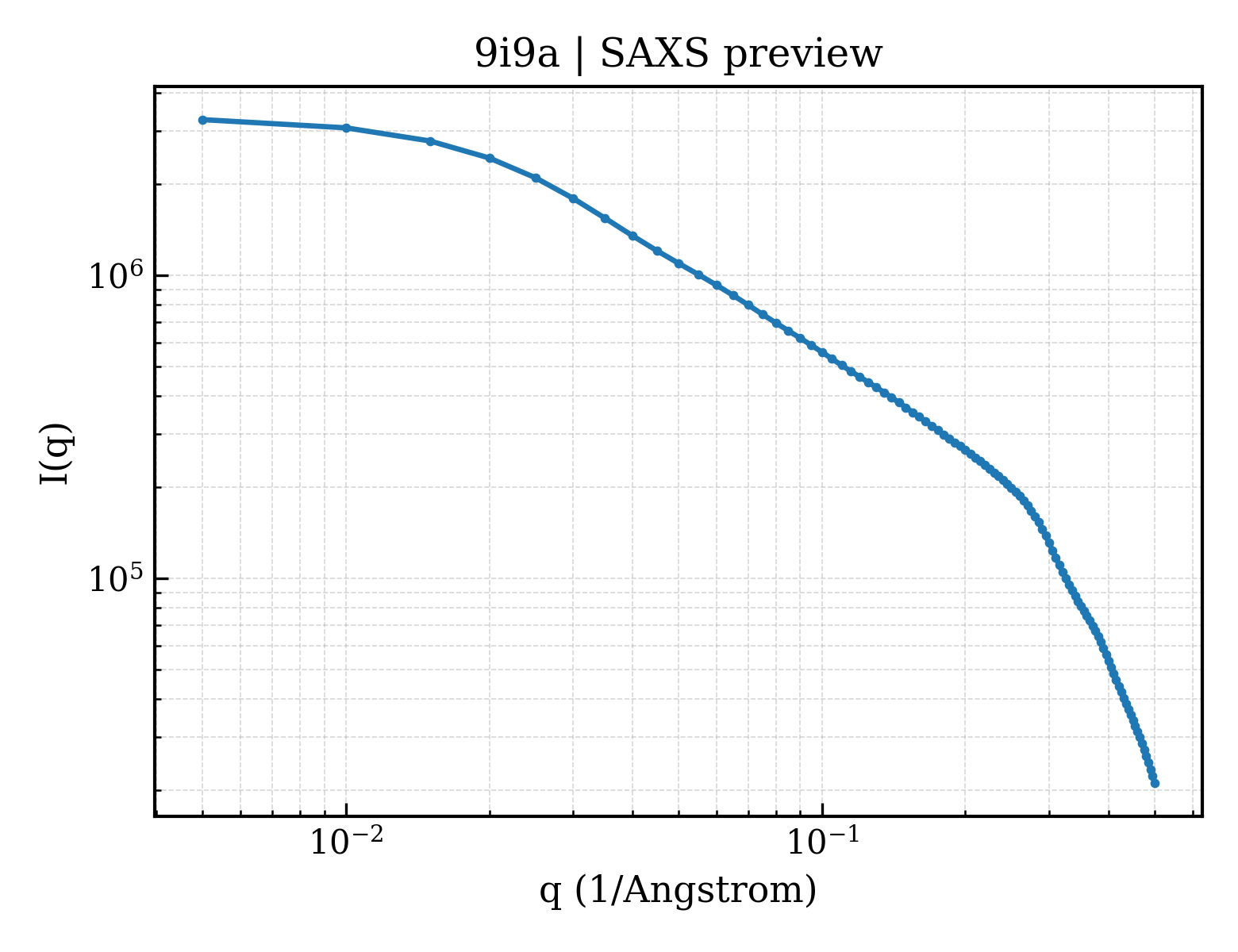 SAXS profile for 9i9a