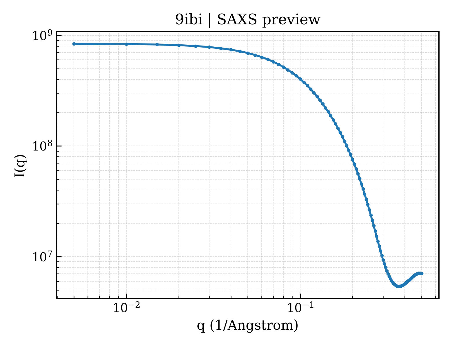 SAXS profile for 9ibi