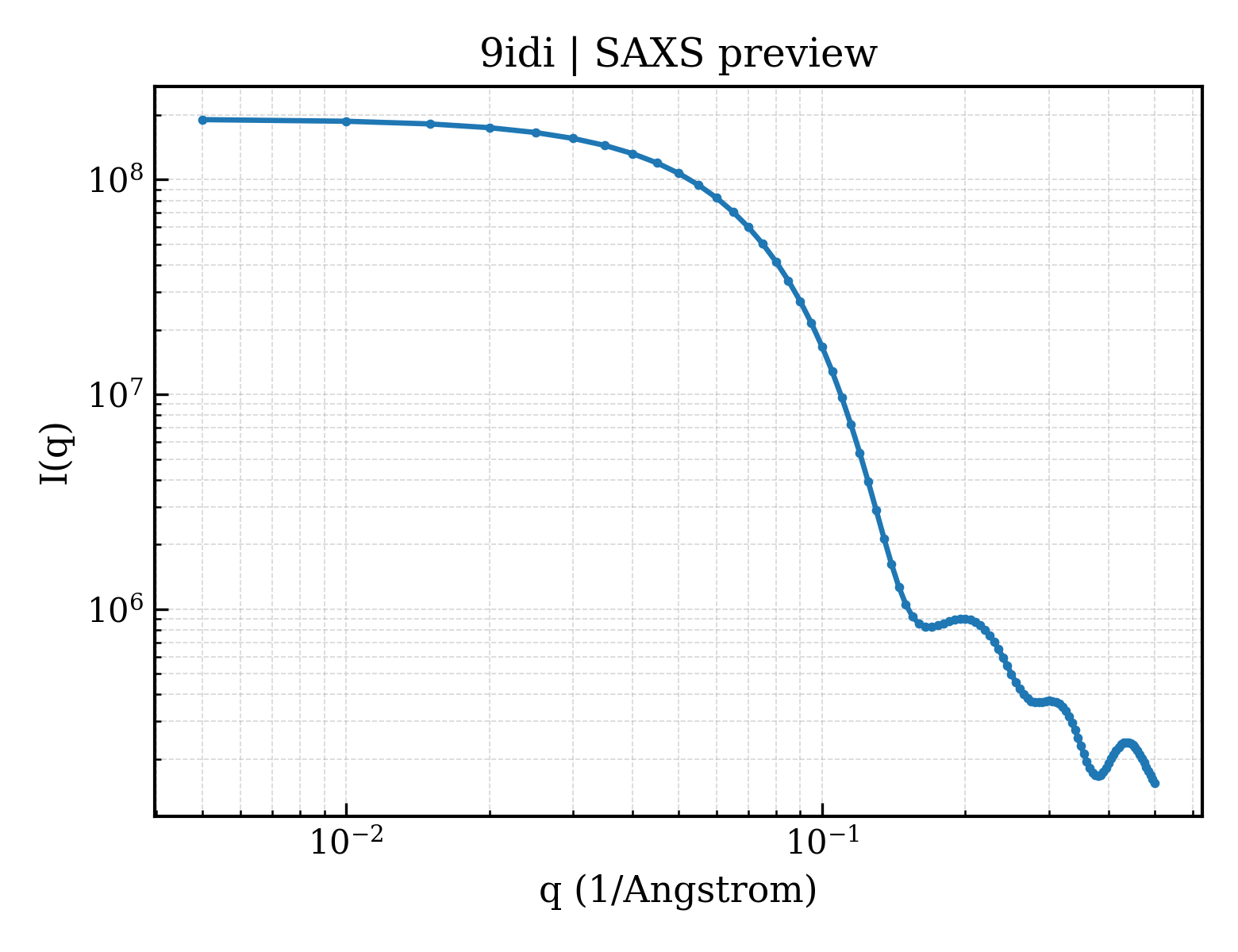 SAXS profile for 9idi