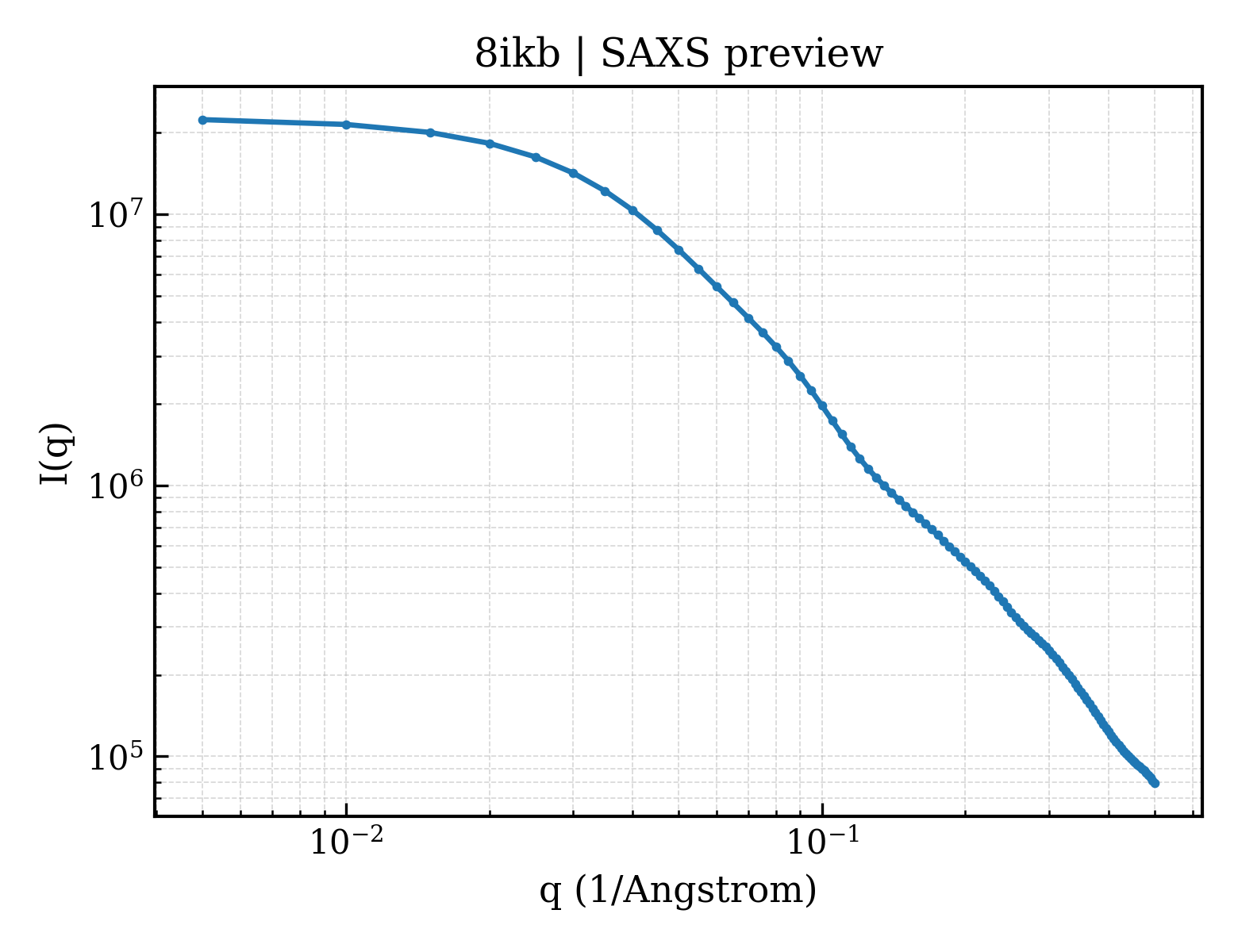 SAXS profile for 8ikb