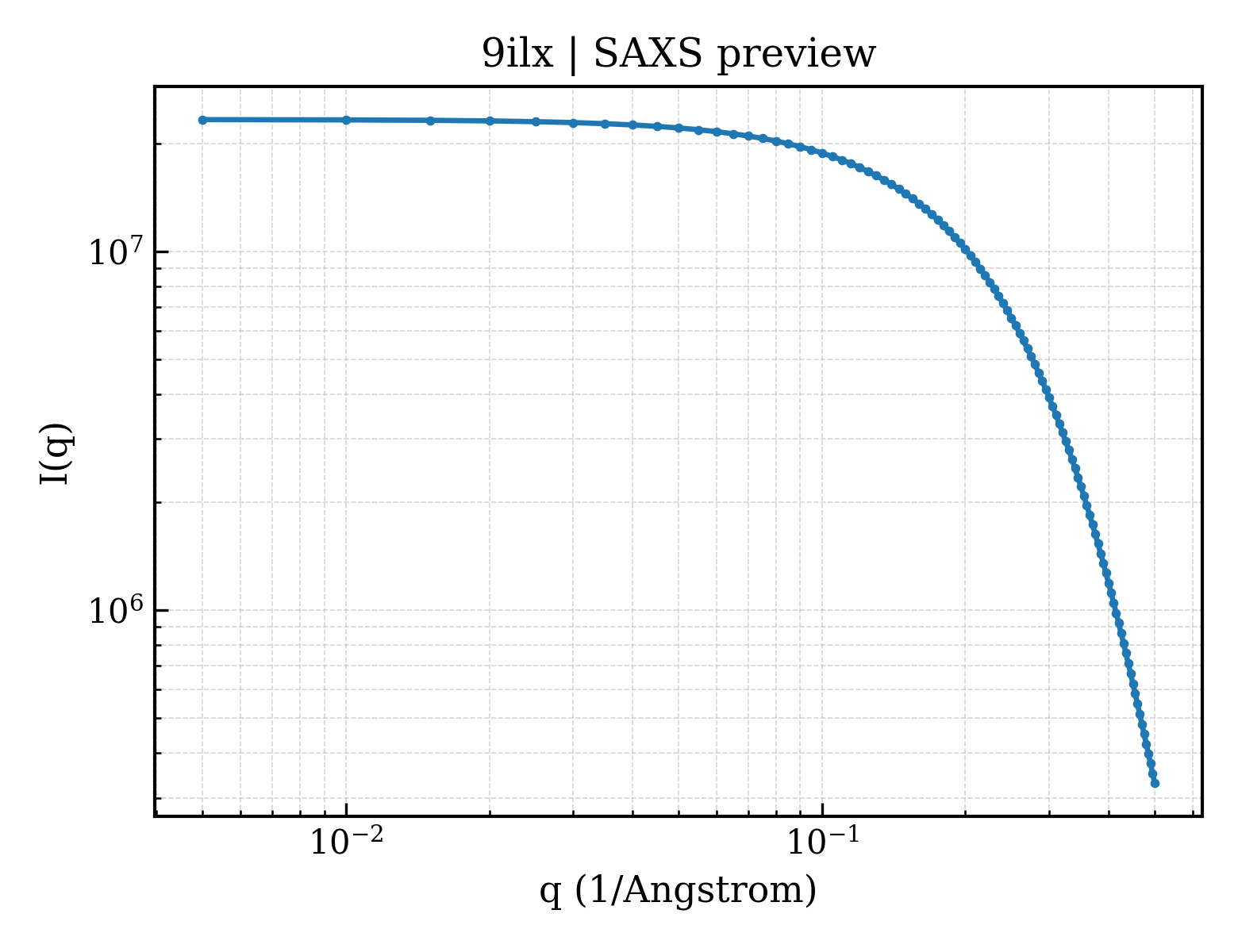 SAXS profile for 9ilx