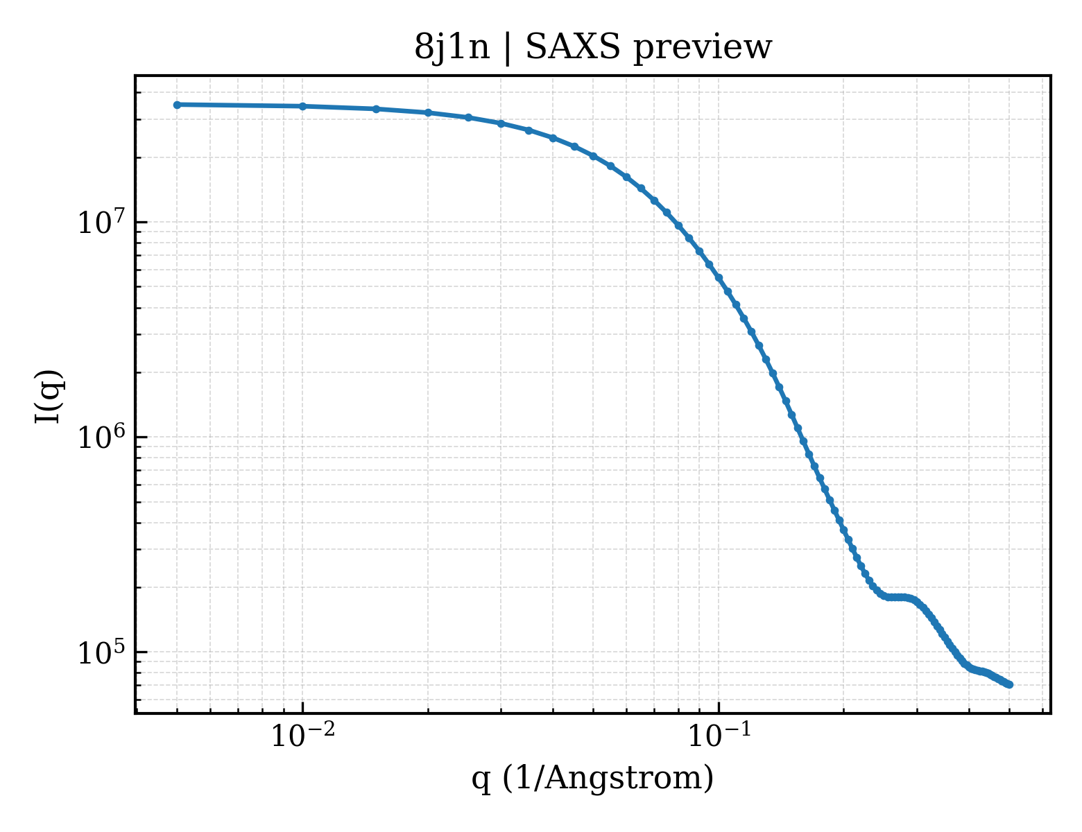 SAXS profile for 8j1n
