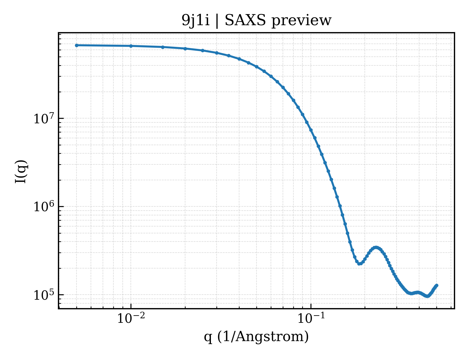 SAXS profile for 9j1i