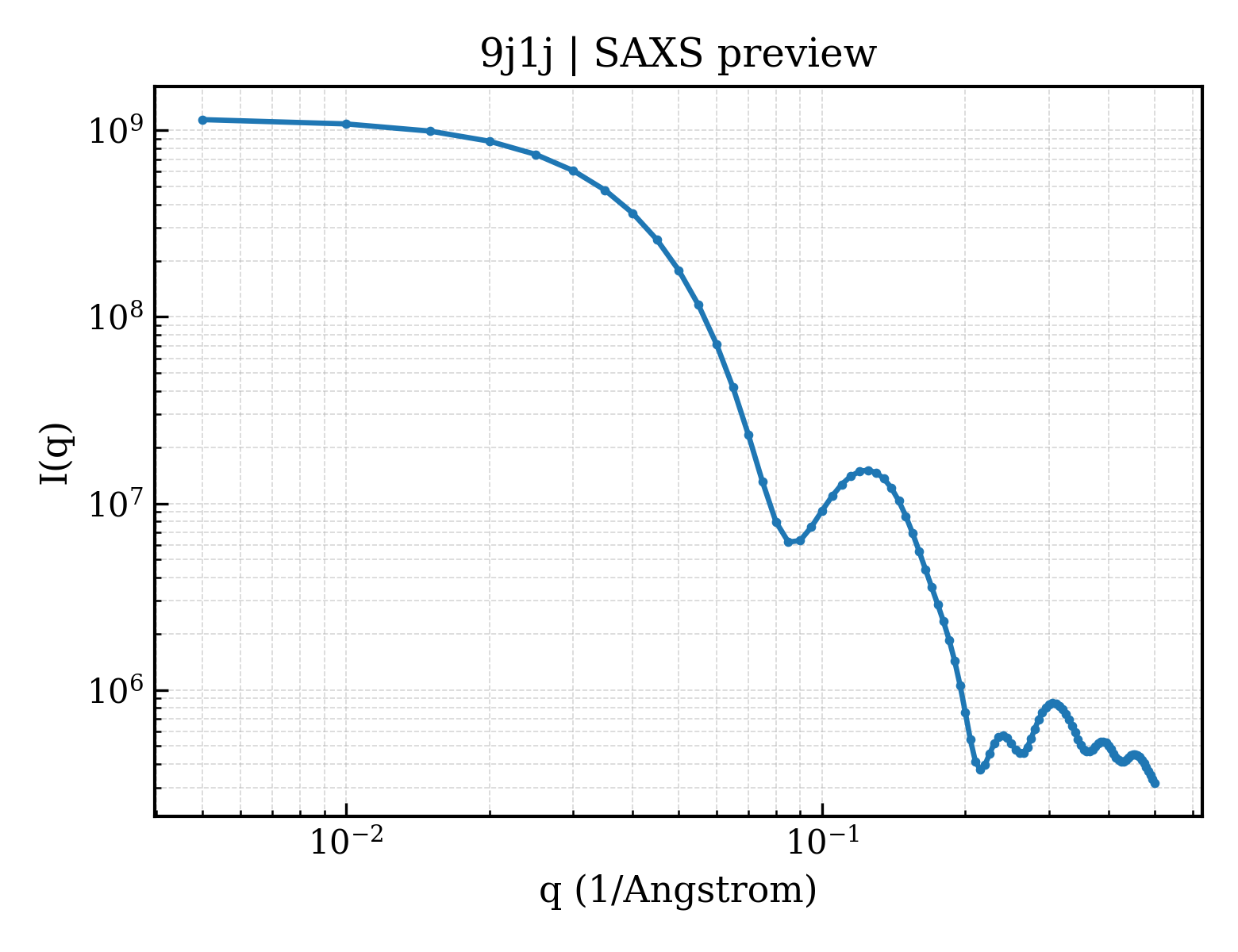 SAXS profile for 9j1j