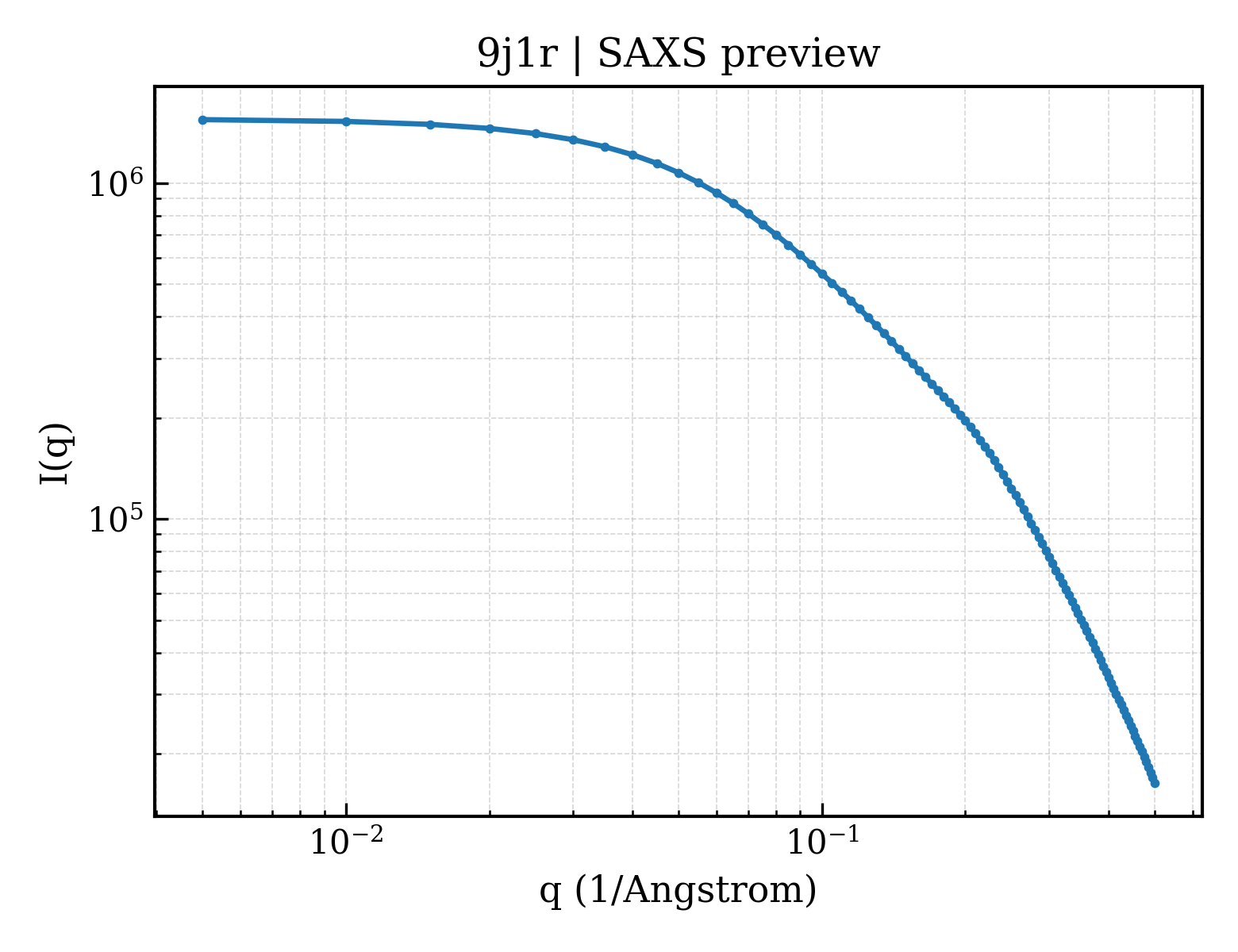 SAXS profile for 9j1r