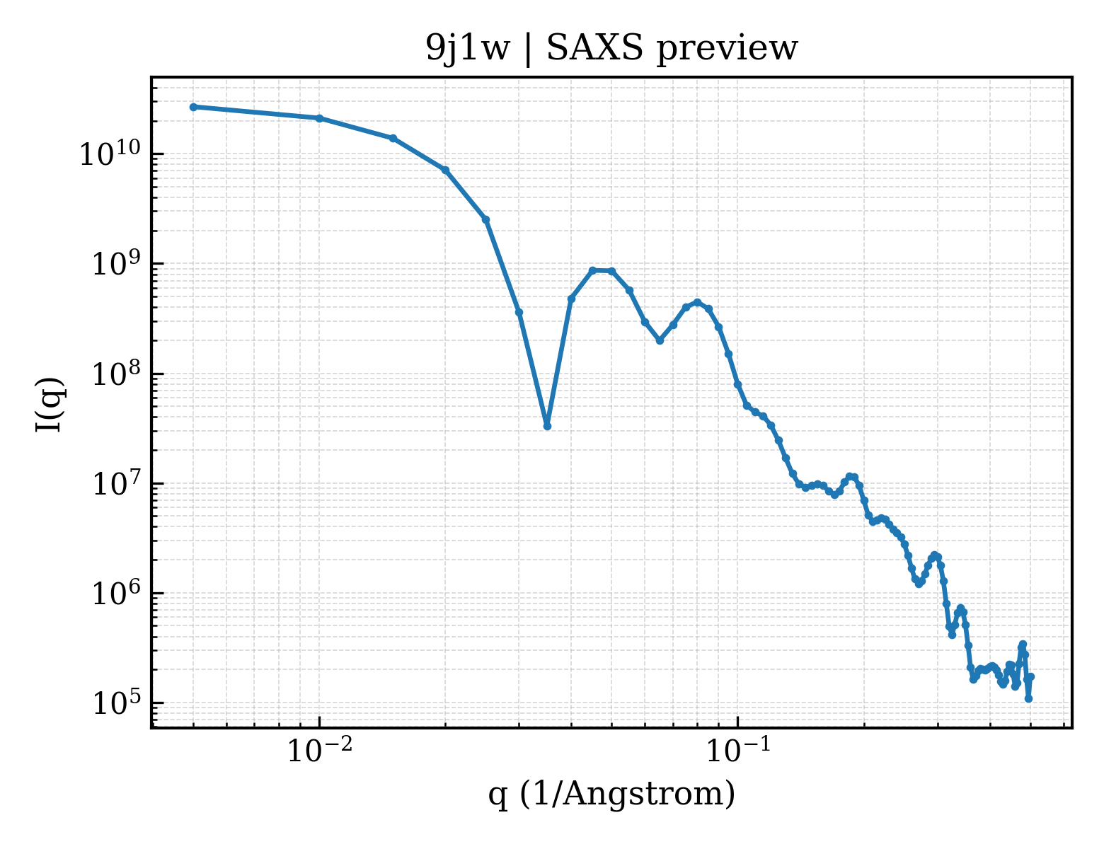 SAXS profile for 9j1w