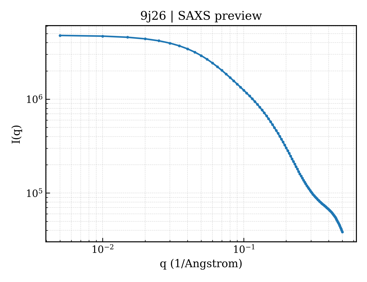 SAXS profile for 9j26
