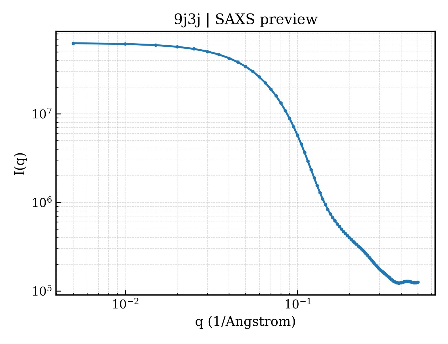 SAXS profile for 9j3j