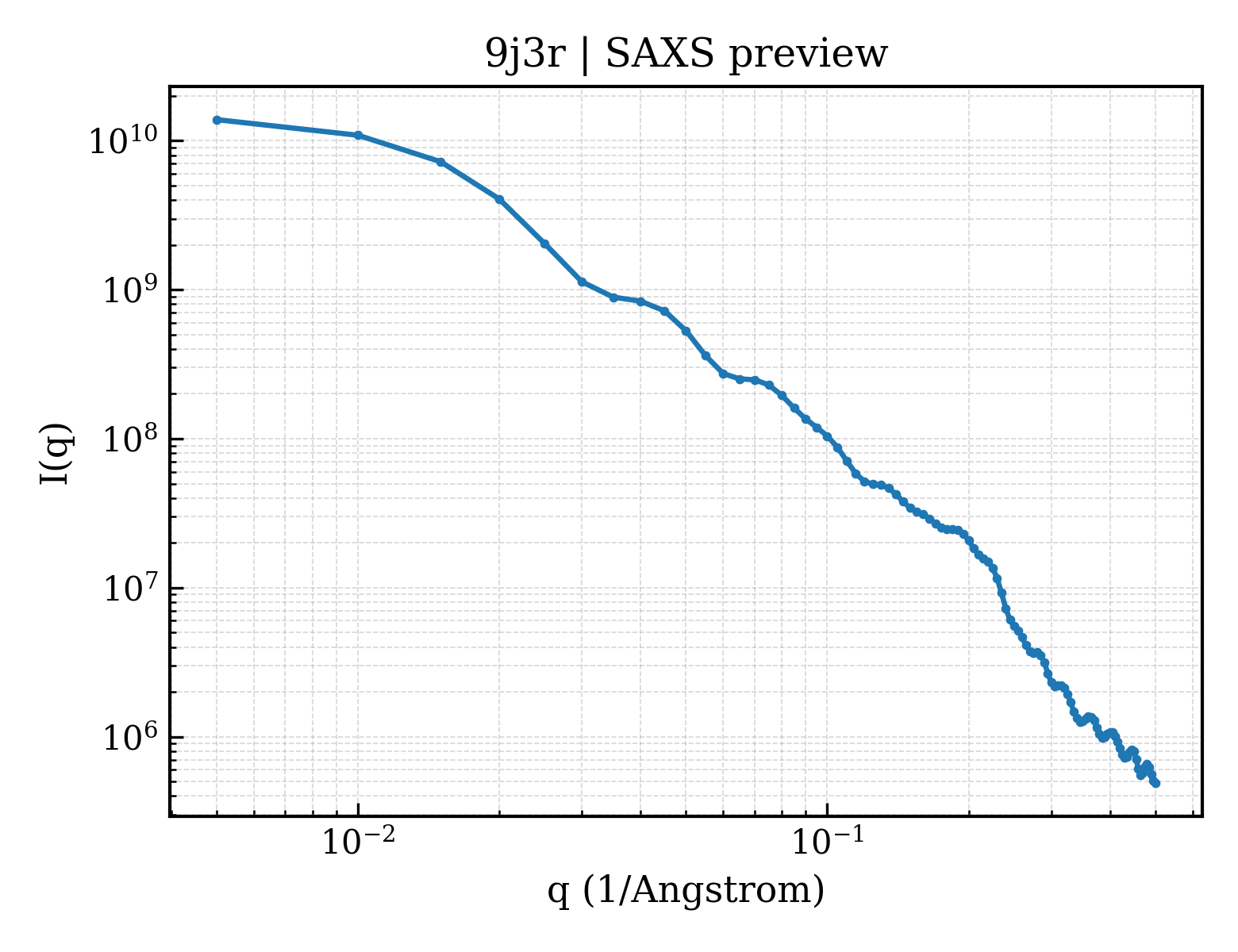 SAXS profile for 9j3r