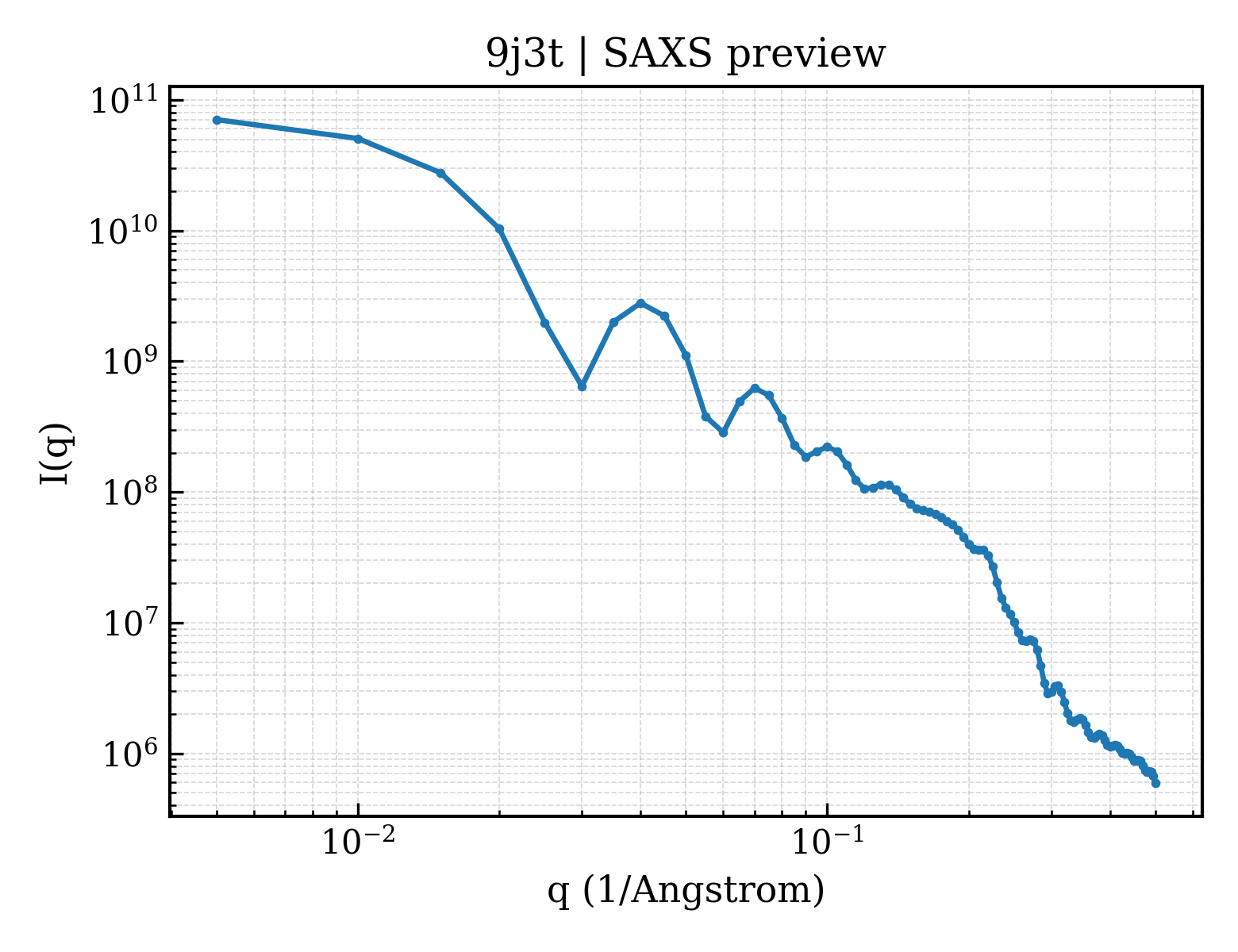 SAXS profile for 9j3t