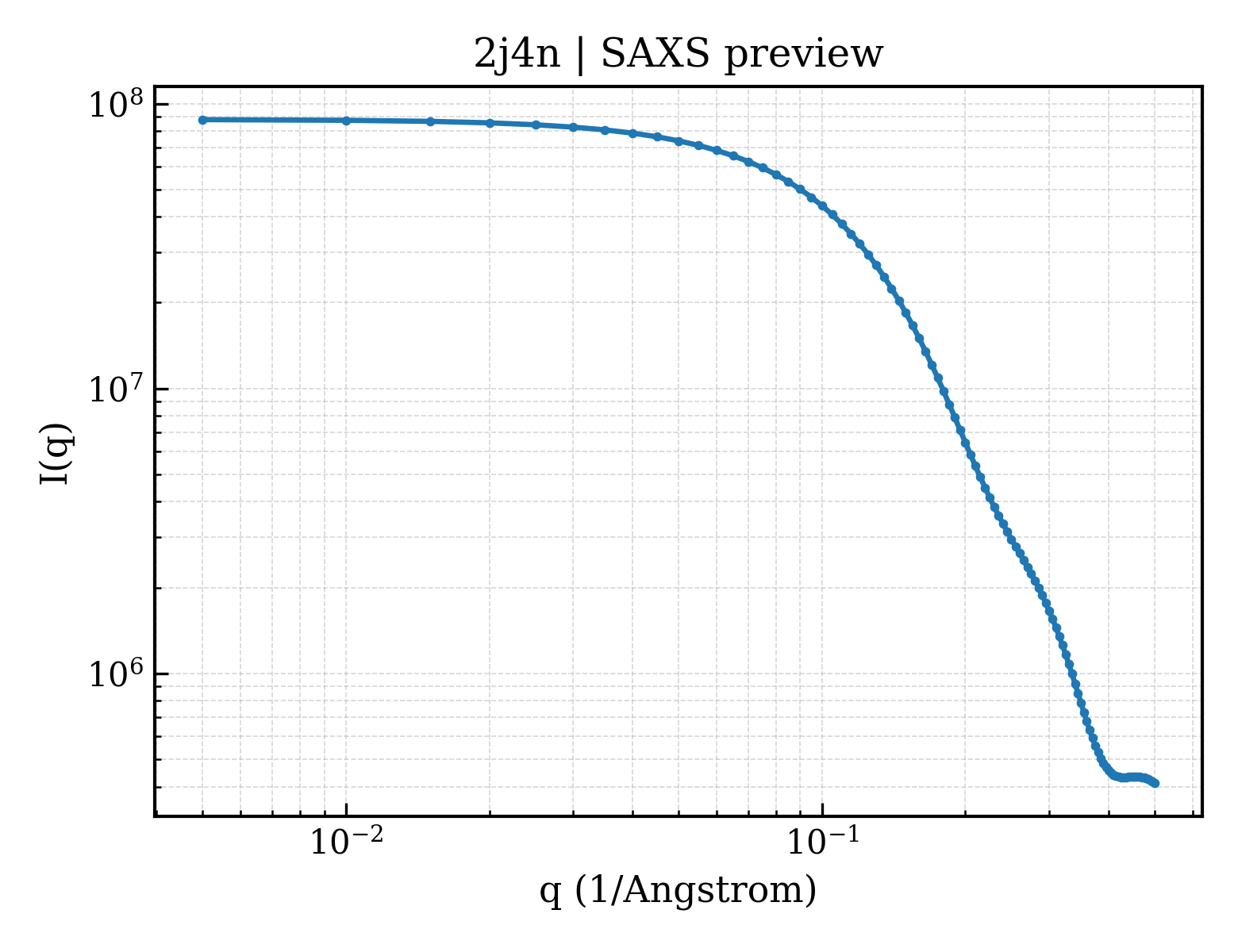 SAXS profile for 2j4n