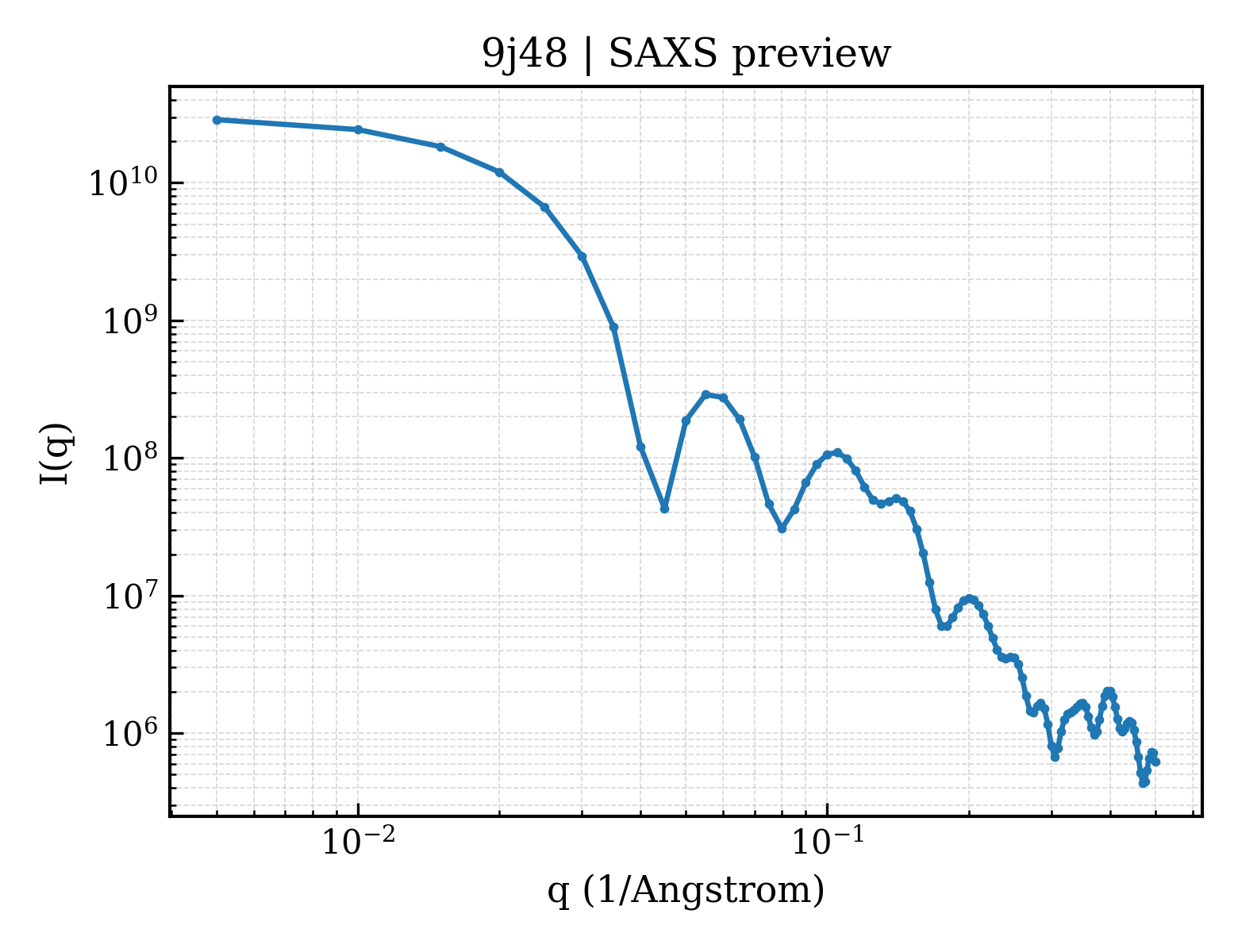 SAXS profile for 9j48