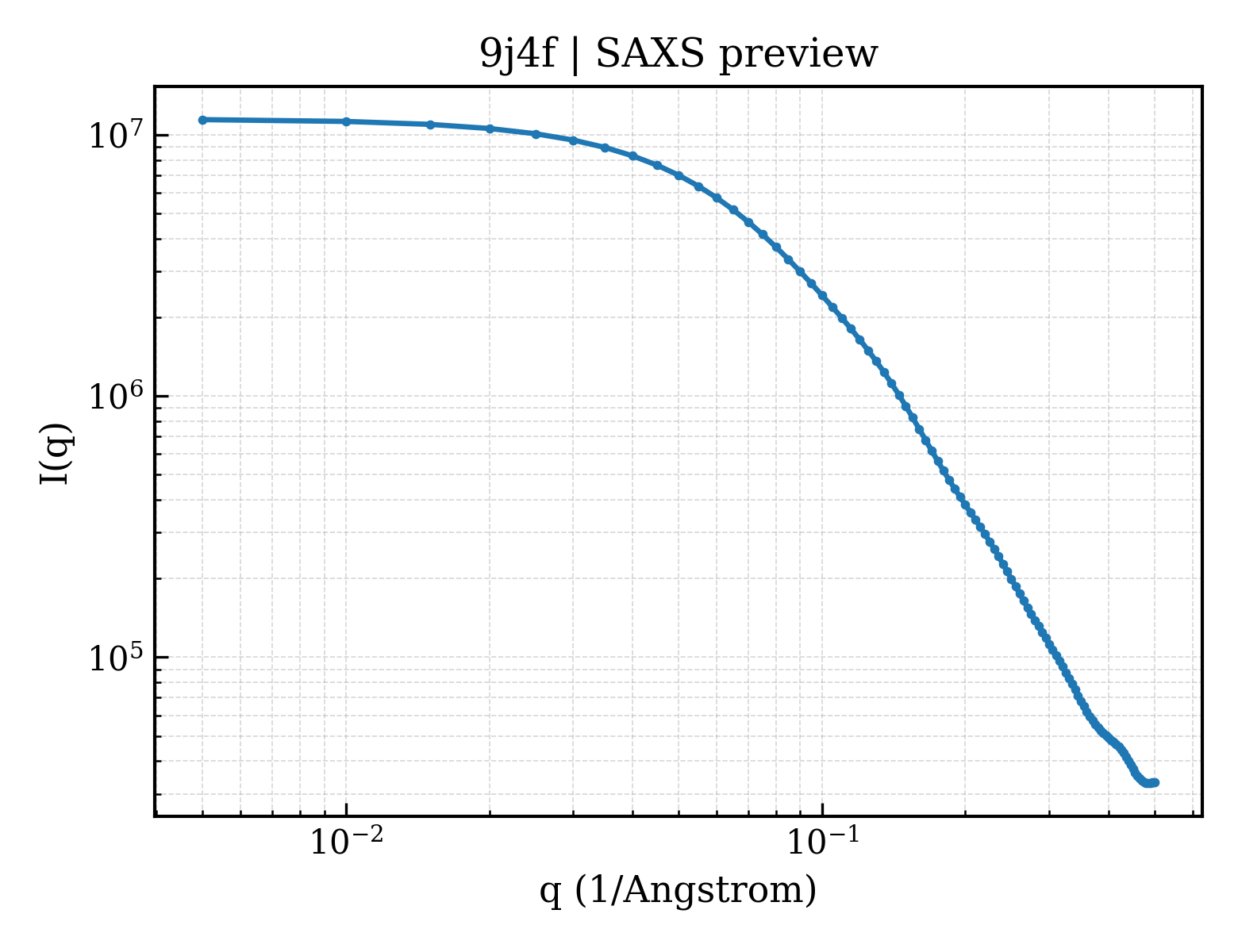 SAXS profile for 9j4f