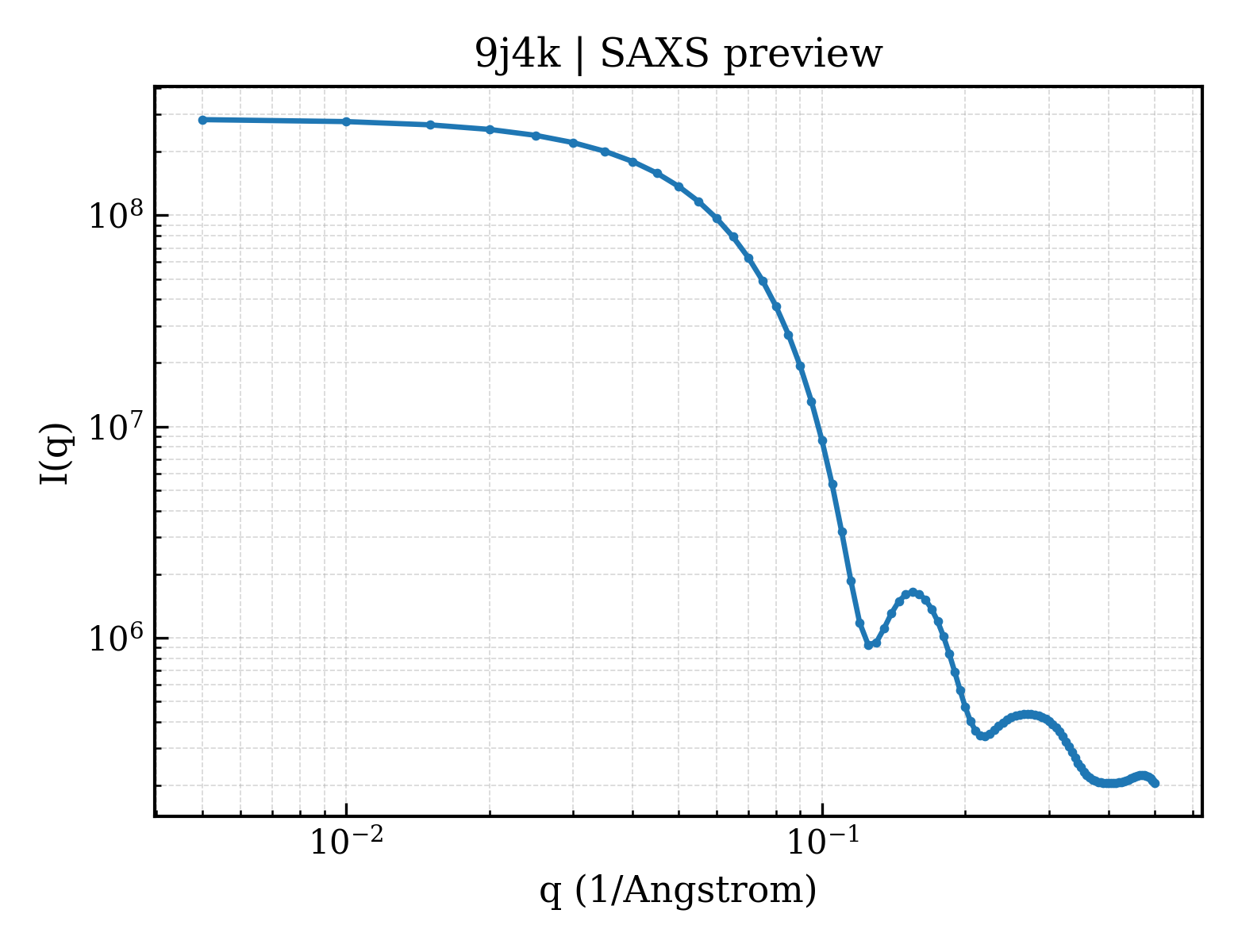 SAXS profile for 9j4k