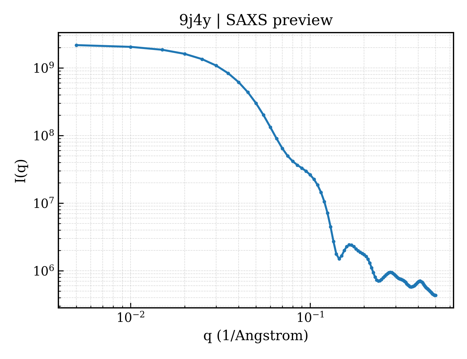 SAXS profile for 9j4y