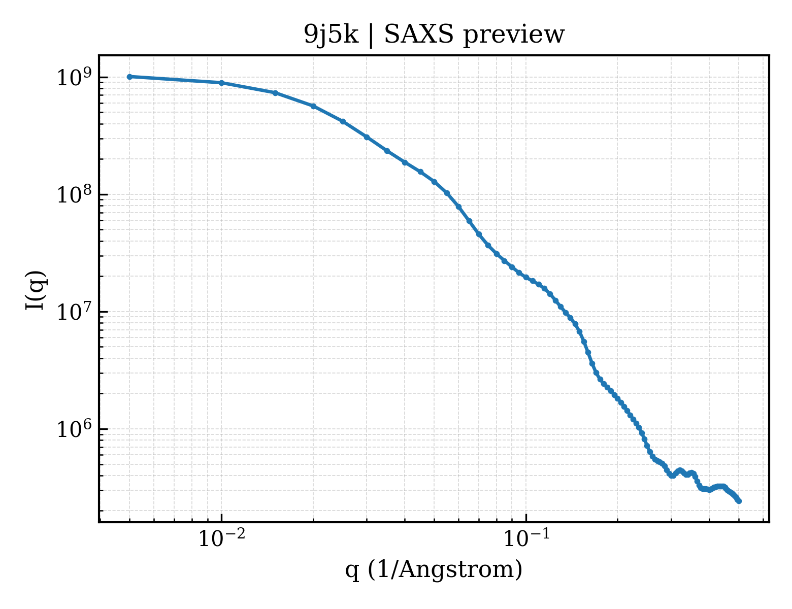 SAXS profile for 9j5k